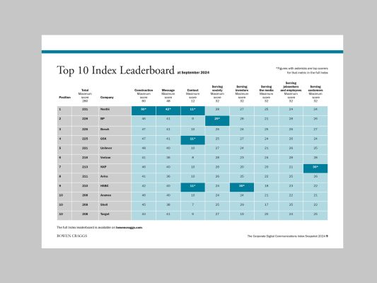 Leaderboard from the PDF edition Index Snapshot