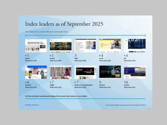 Index leaders page of The Corporate Digital Communications Index Snapshot 2025