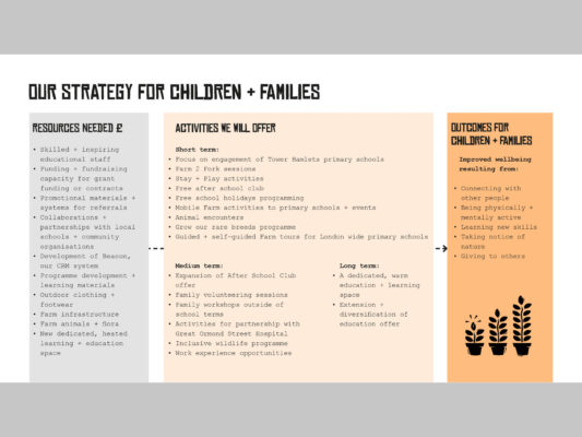Strategy page on families, illustrated withh growing plants
