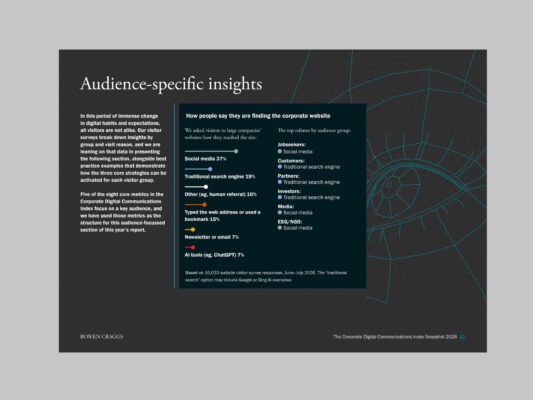 Aigience-soecific insights introductory page with charts and wireframe illustration