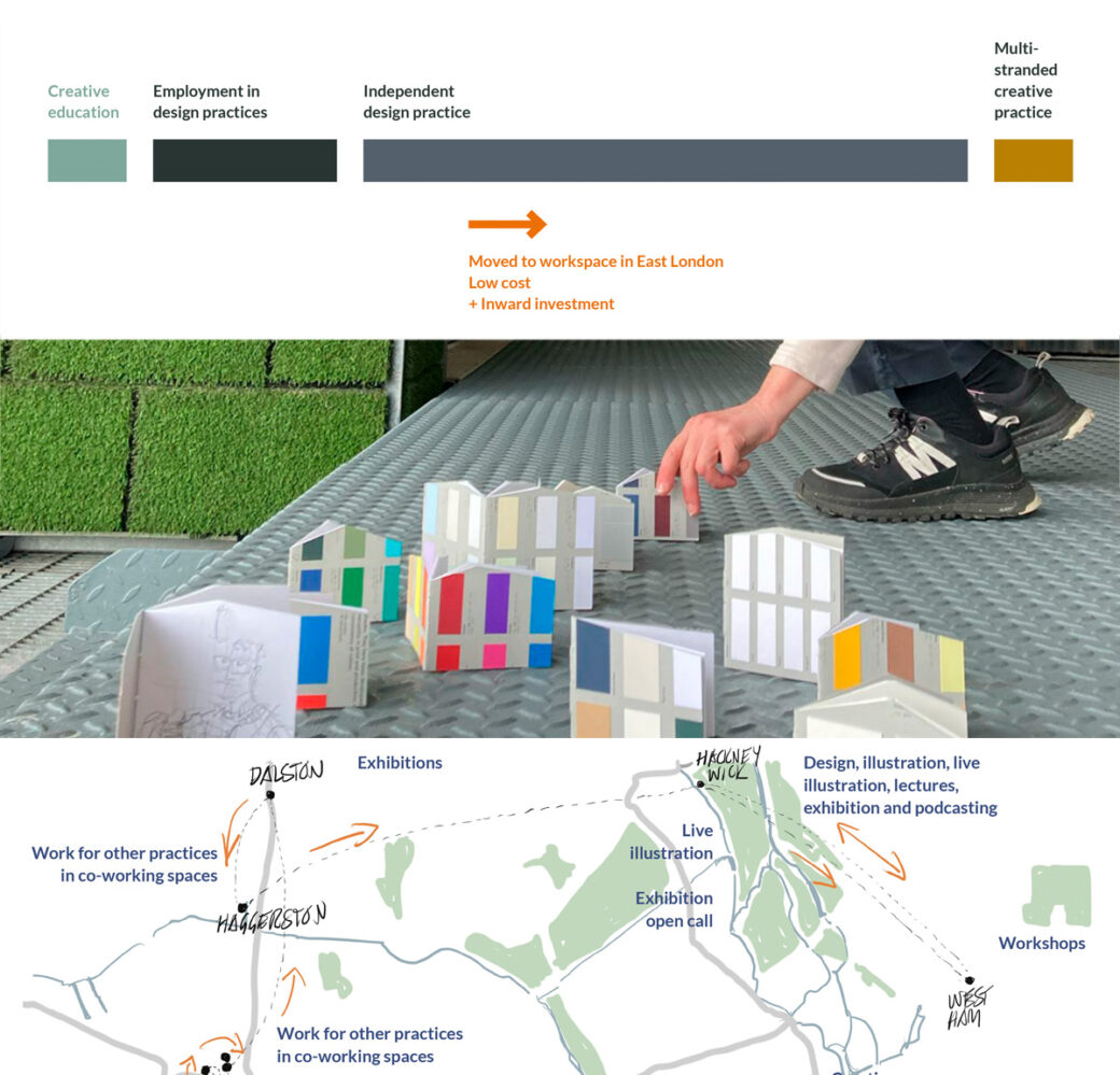 Montage of slides showing timeline of Lydia's practice, a detail of Lydia at a live sketching session and a map of geographical opportunities